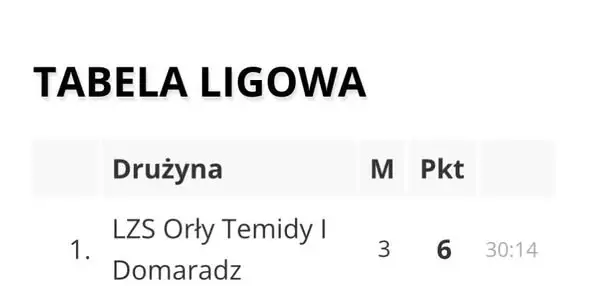 Orły Temidy Domaradz I z dwoma zwycięstwami w weekend