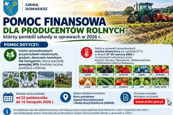 Pomoc dla rolników poszkodowanych przez przymrozki i upały – wnioski od 22 października