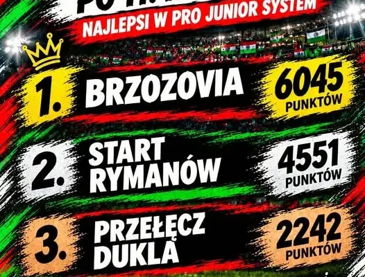 Brzozovia MOSiR Brzozów liderem Pro Junior System w klasie okręgowej po 11 kolejkach